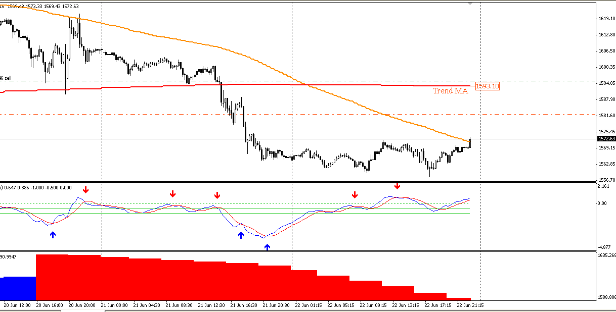 Automatic forex system trading