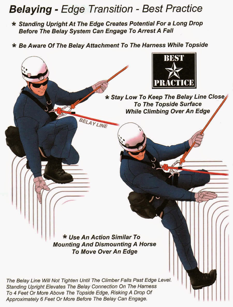 The Spec Ops Blog ROPE RESCUE Best practices during edge transition