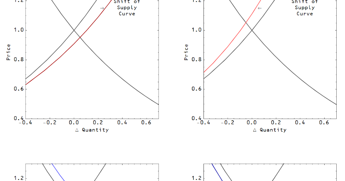 Information Transfer Economics Supply and demand from information transfer