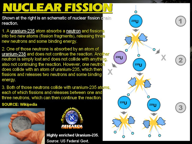COLUMNA MESSIANIC RESEARCH CENTER: Nuclear Energy 1: IS NUCLEAR ENERGY