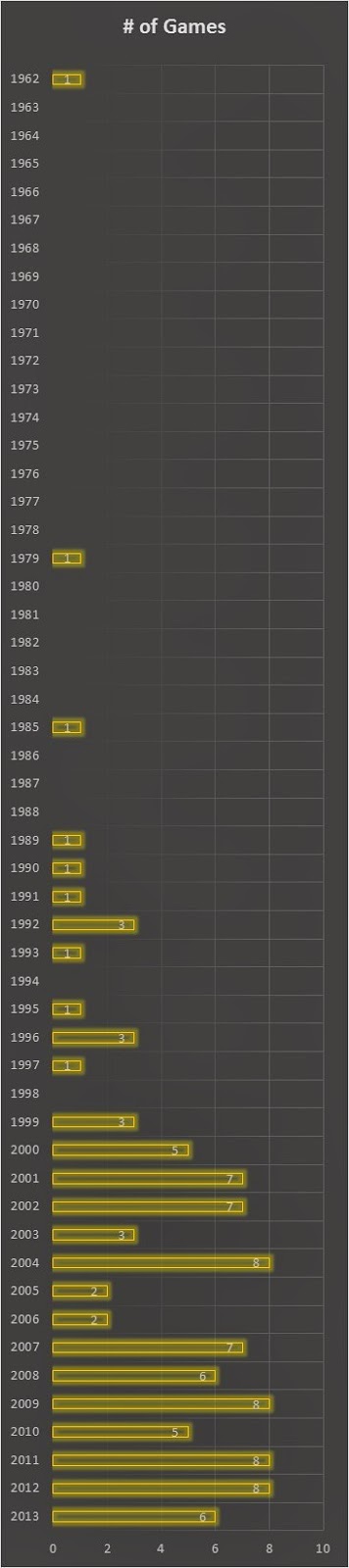 Most played video games by player count on OpenAxis