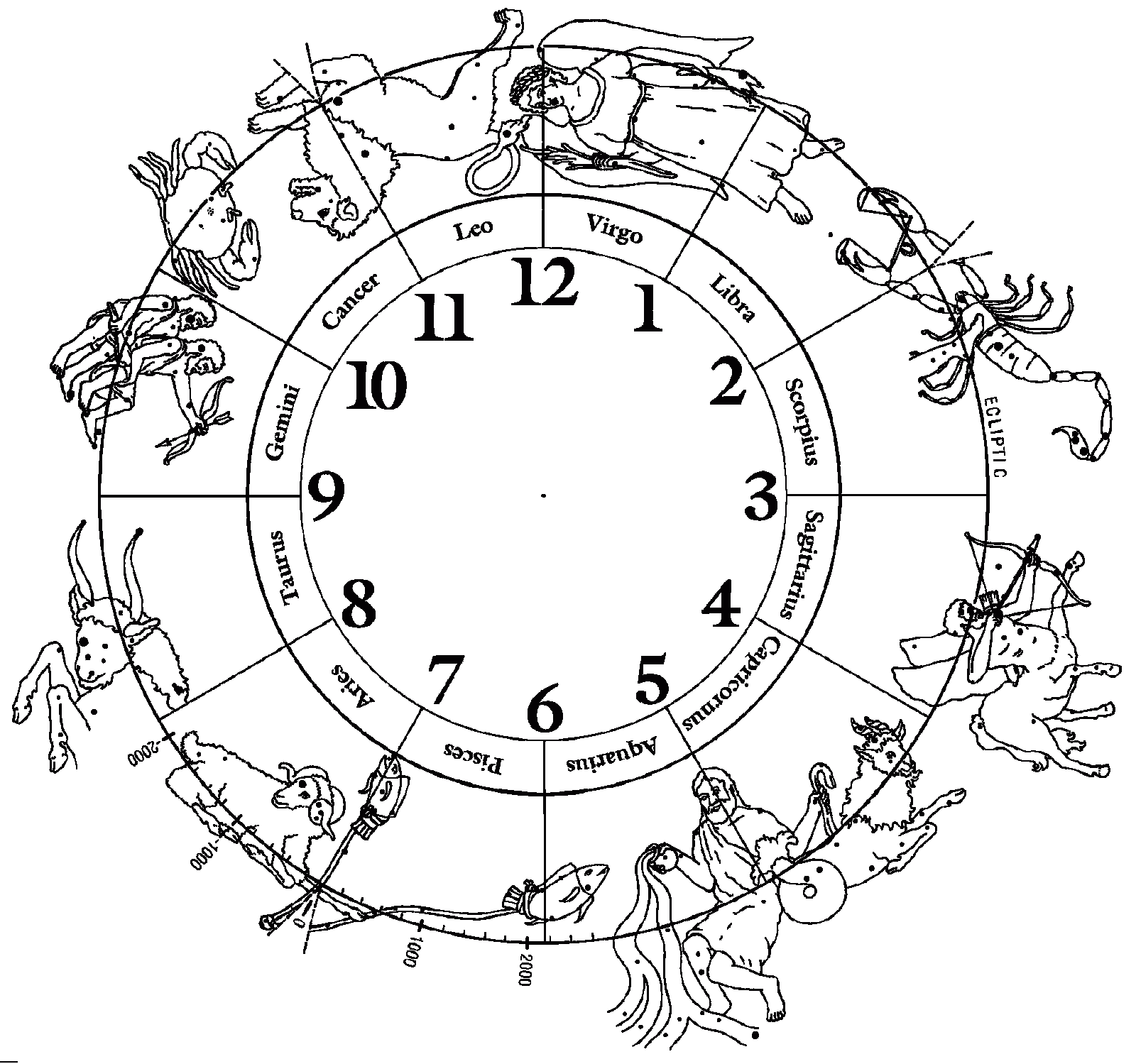 another word for celestial