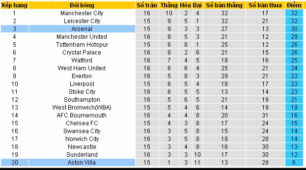[Image: Aston%2BVilla4.jpg]