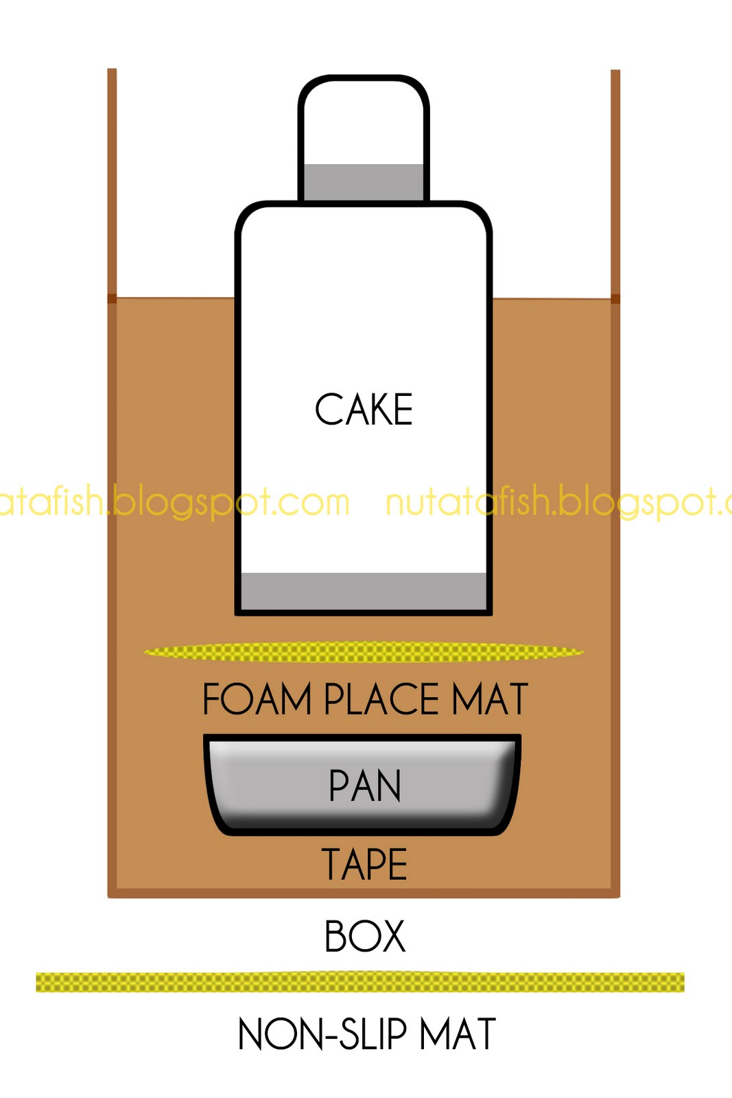 How to Transport a Wedding Cake Nutatafish