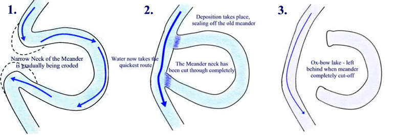 meander diagram meander diagram