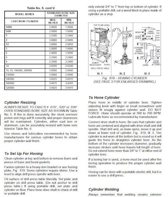 Zombie Engines Boring KOOL BORE engines
