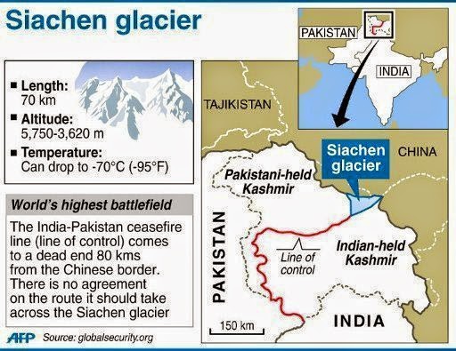 Siachen Glacier : Not Just Another Battlefield