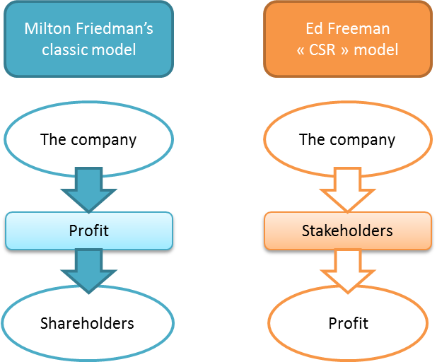 Business Ethics Corporate Social Responsibility Contrast the Entine