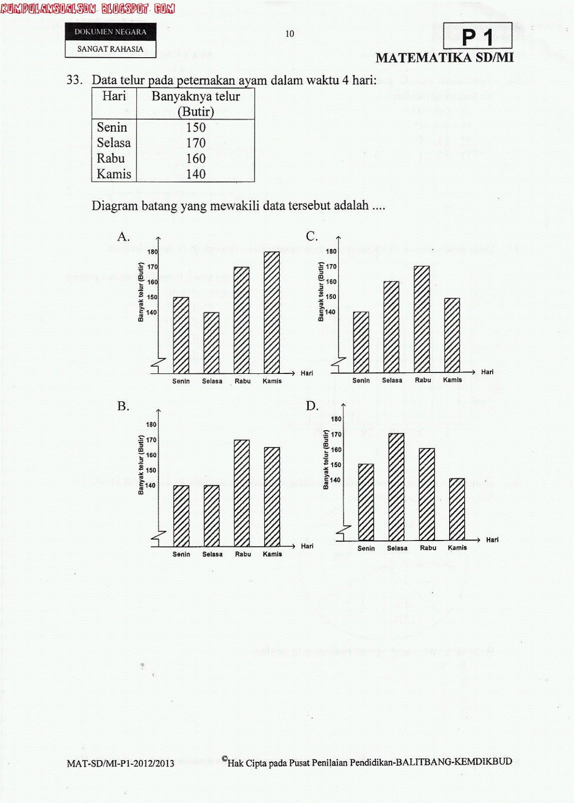 Soal Un Matematika Sd Kelas 6 Tahun 2014 Soal Un Matematika Sd Kelas 6 Tahun 2014