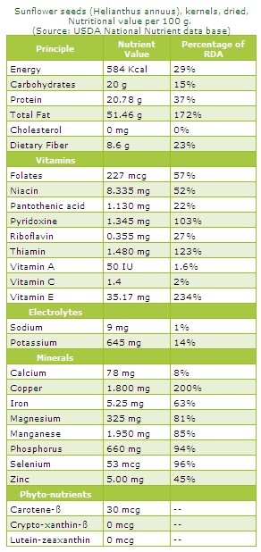 Black bean nutrition label