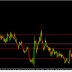 SURE SHOT SIGNAL RESULT: EURNZD 310 GREEN PIPS .....TARGET ACHIEVED