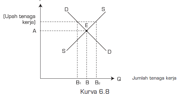 Pasar Tenaga Kerja Monopoli Ekonomi