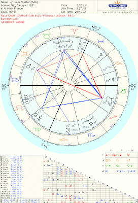 Harrison Ford Natal Chart