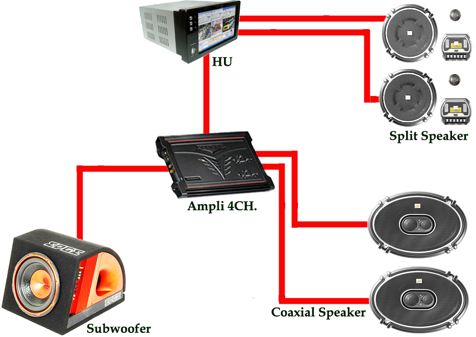 √ Metode Crossover Pada Speaker Elektronik Blog Ilmu Pengetahuan