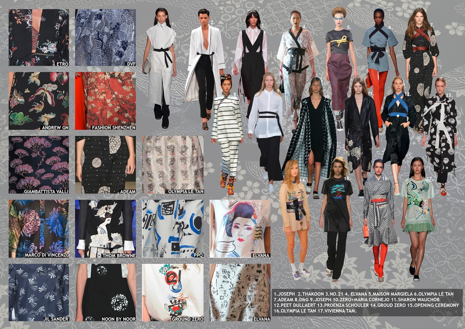 Textile Candy Fashion Week Trend Review Pop Art Oriental Influence And Romanticism