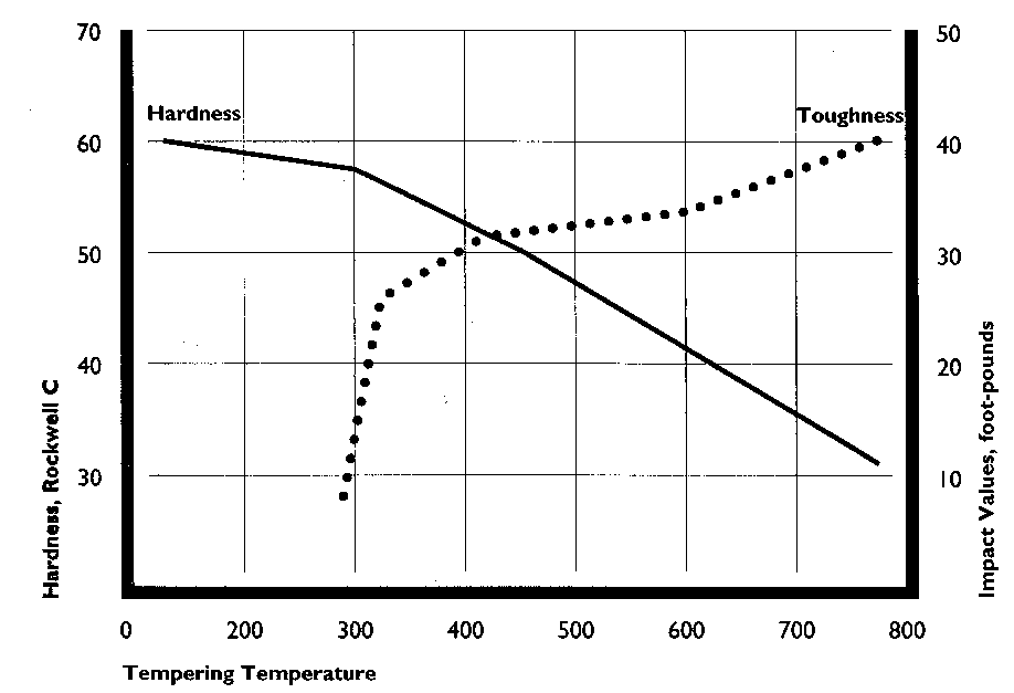 a burgundian book of hours january 2012 4130 tempering chart