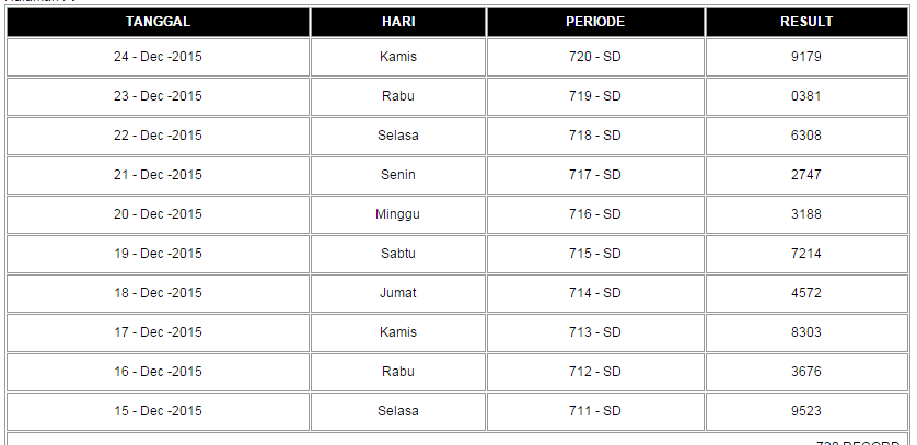 Prediksi Kitty Togel 25 Desember 2015 pasaran Sydney