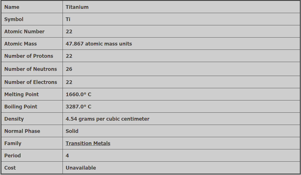 Titanium Alloys 2. Titanium Chemical Element / Titanium Element