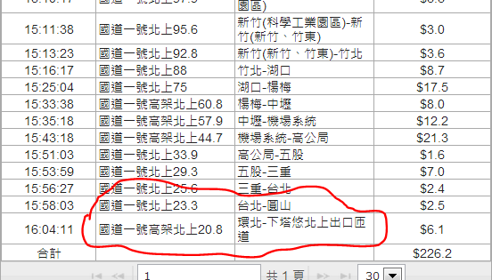 裝eTag的宿命？走平麵道路也被扣款？