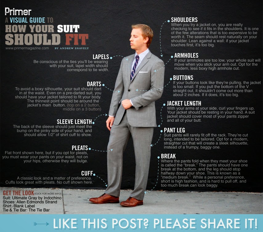 http://www.primermagazine.com/2011/spend/how-your-suit-should-fit-a-visual-guide
