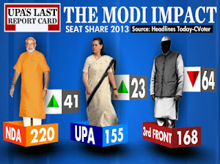 impact of narendra modi on the fortunes of the main alliances in 2014