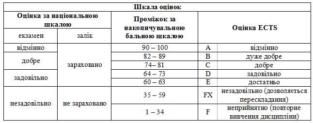 Сырые дрожжи как сделать Сырые дрожжи как сделать