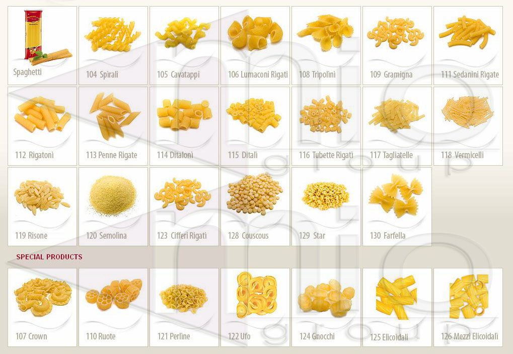 list of pasta names and pictures pdf