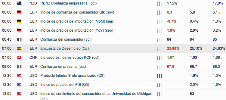 Cuentas gestionadas forex colombia