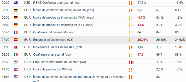 Cuentas gestionadas forex colombia