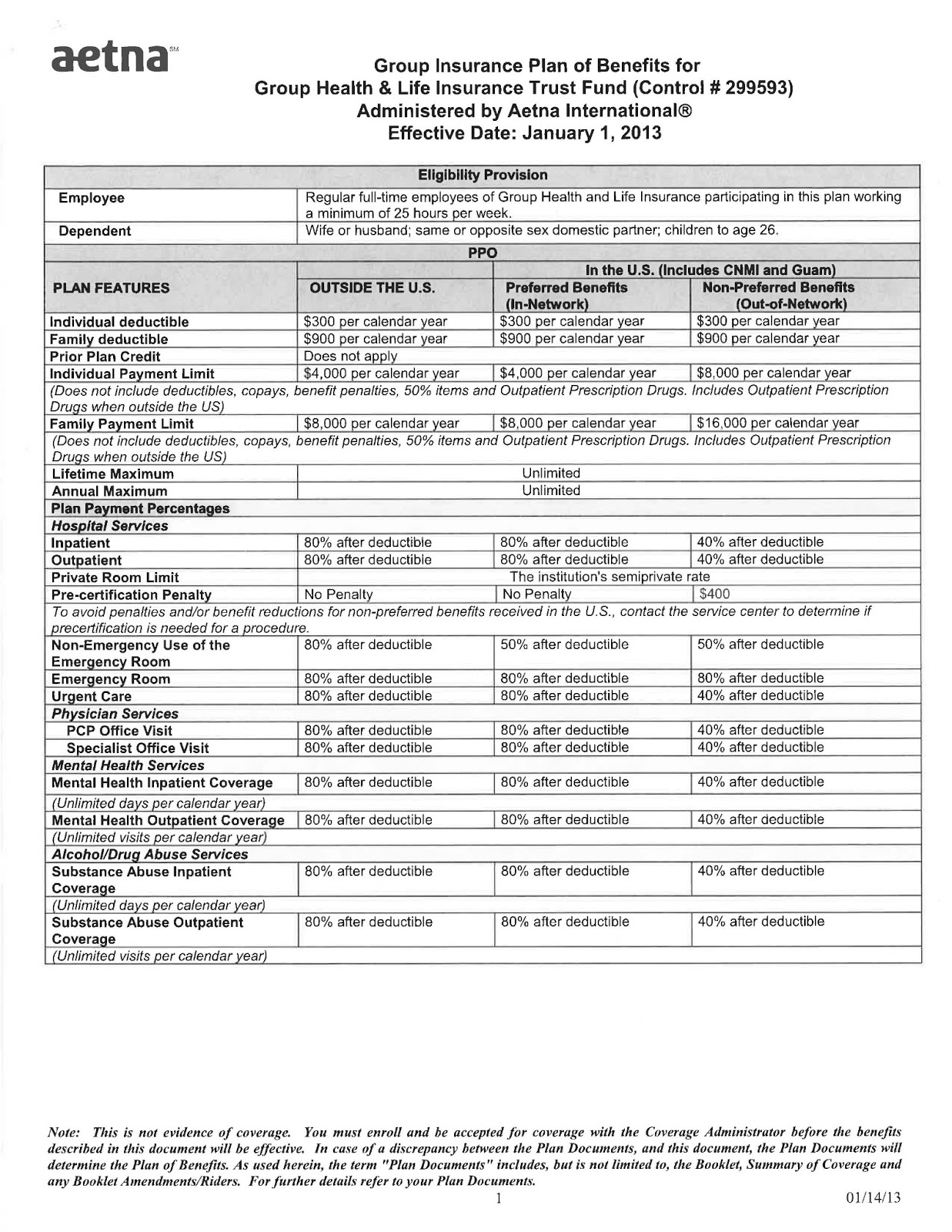 timely filing for aetna medicare claims timely filing for aetna medicare claims