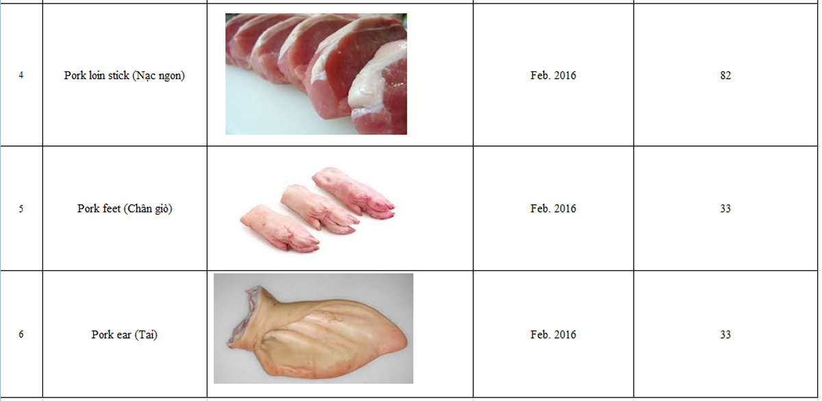 bảng giá thịt lợn sạch