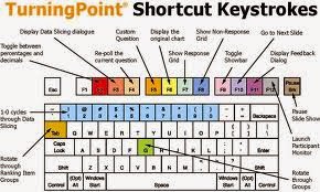 pro tools shortcut command e pro tools shortcut command e