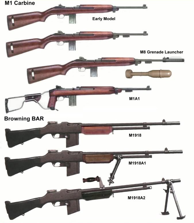 Ammo and Gun Collector M1 Carbine, M1A1, Browning BAR M 1918, M 1918