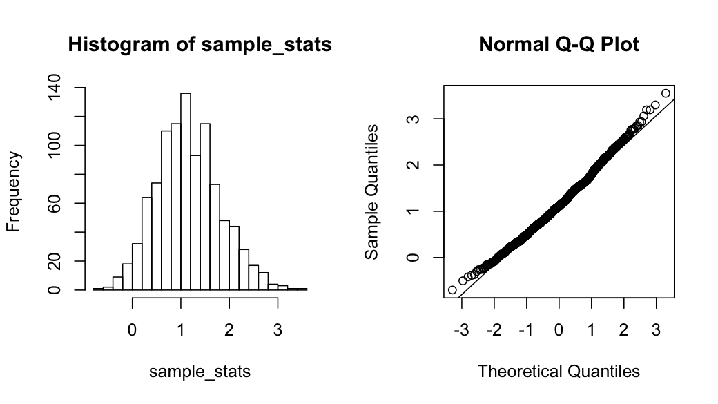 Pragmatic Programming Techniques Estimating statistics via