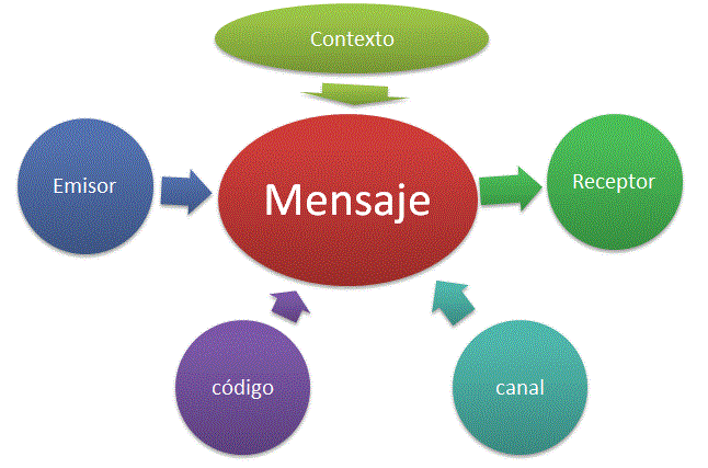 ELEMENTOS SINTACTICOS DE UN LENGUAJE elementos sintacticos de un lenguaje: