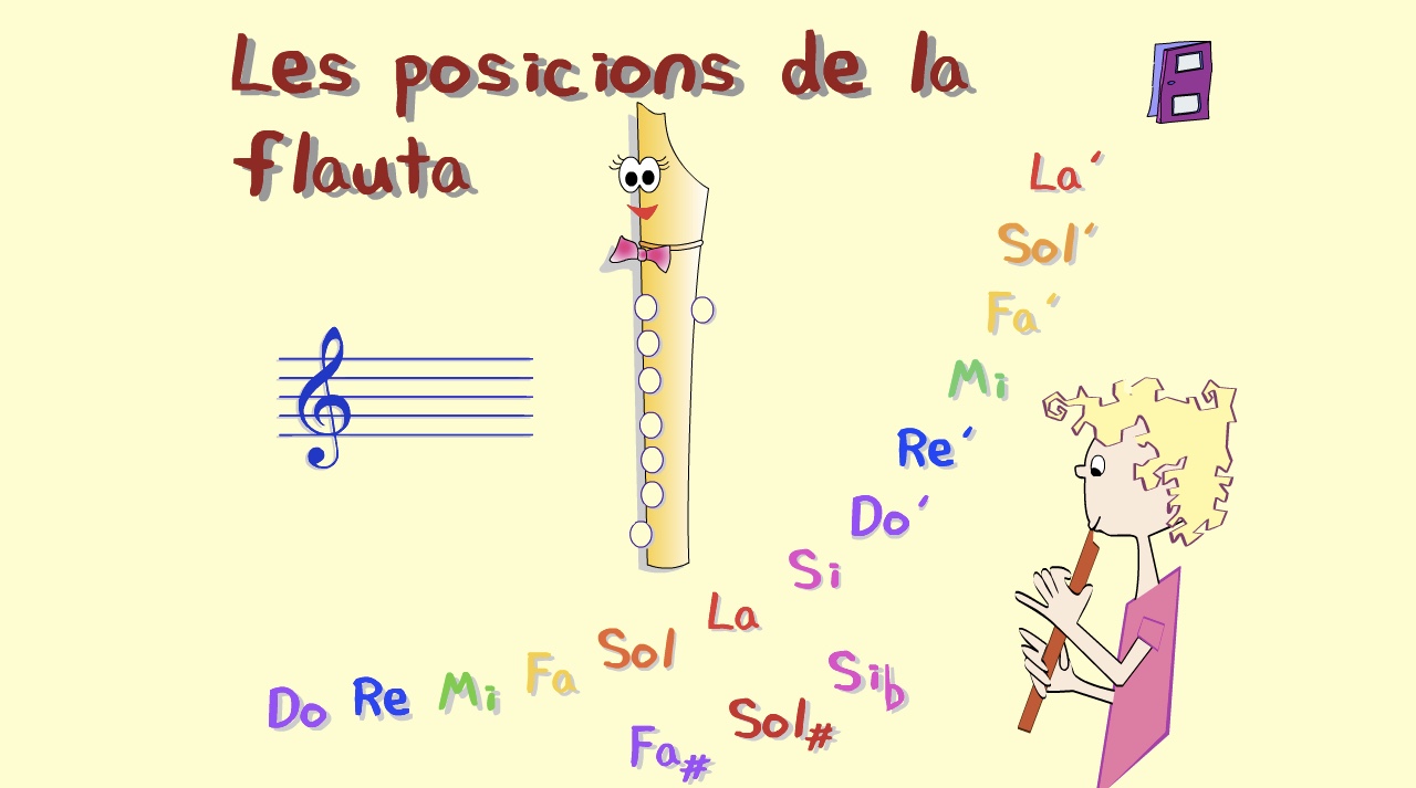 Posiciones Interactivas de Flauta