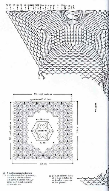 diagrama 2 de manta tejida