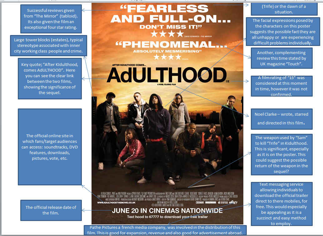 Callum, James and Sergy A2 Media Blog How do semiotics work as part of