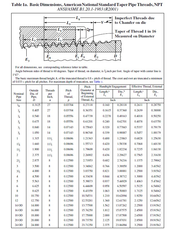 National Standard Taper Pipe Threads Size Npt Chart