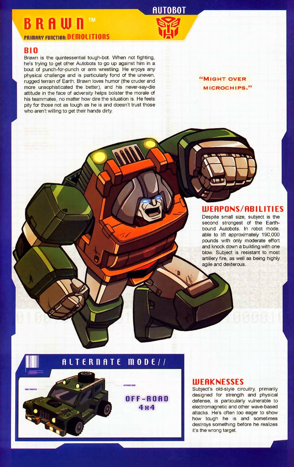 Transformer of the Day Brawn