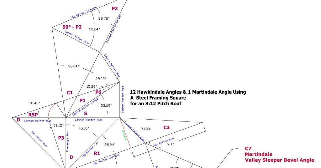 Roof Framing Geometry Bevel angles for three dimensional connections