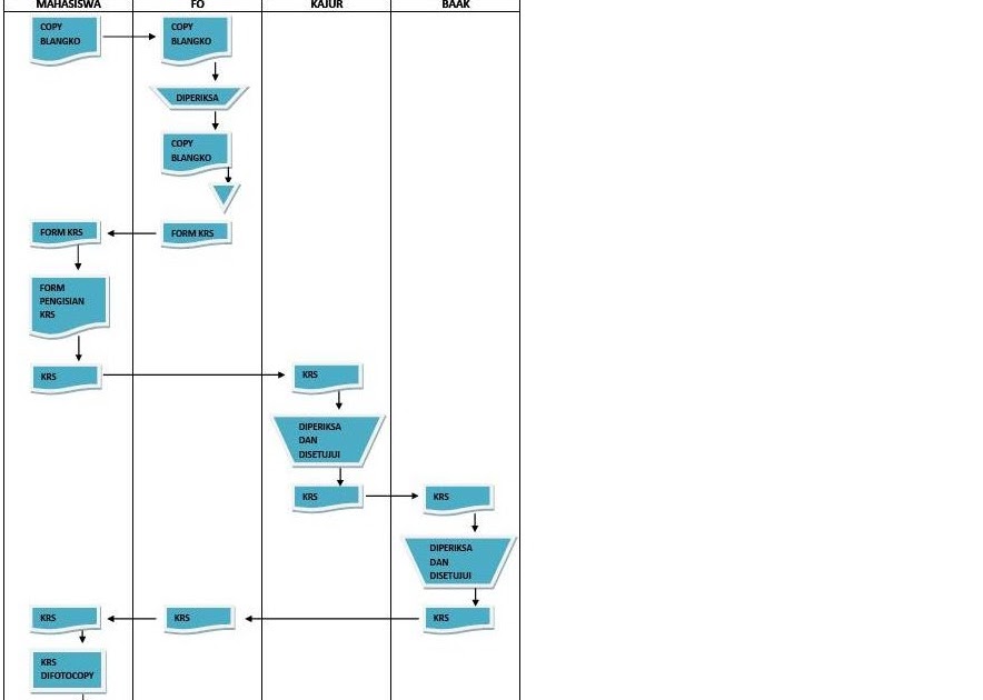 Bisnis Online Shop: Peluang Emas bagi Mahasiswa di Era Digital