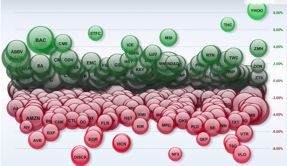 Top S&P Stocks Top S&P Stocks