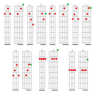 Semelhanca nos acordes cavaco,cavaquinho,nota,notas,acorde,acordes,solos,partitura,teoria,cifra,cifras,montagem,banjo,dicas,dica,pagode,nandinho,antero,cavacobandolim,bandolim,semelhancas