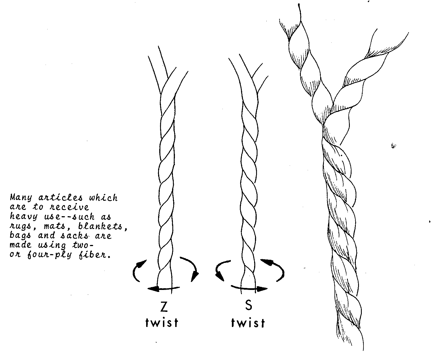 Importance of twisted structure of textile fiber Article Hub