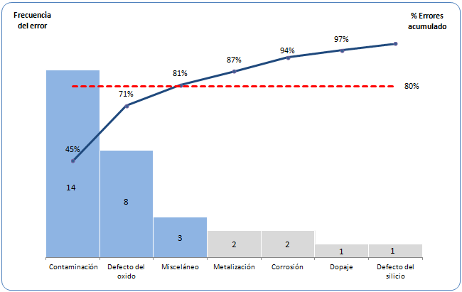 EL DIAGRAMA DE PARETO