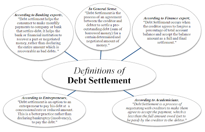 definition of debt settlement