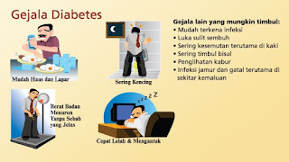 Gejala Awal Penyakit Diabetes