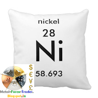 Will LME Nickel continue to outperform base metal complex?
