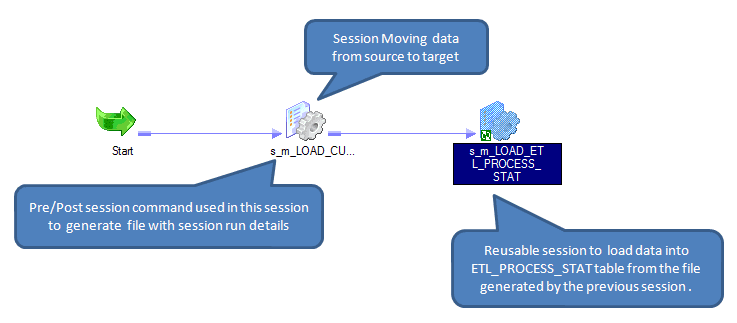etl workflow tell me about your etl workflow process 28 images tell etl workflow tell me about your etl workflow process 28 images tell